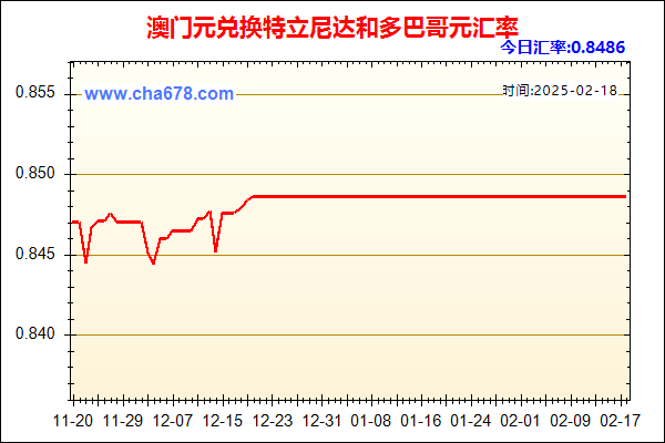 澳门元兑人民币汇率走势图