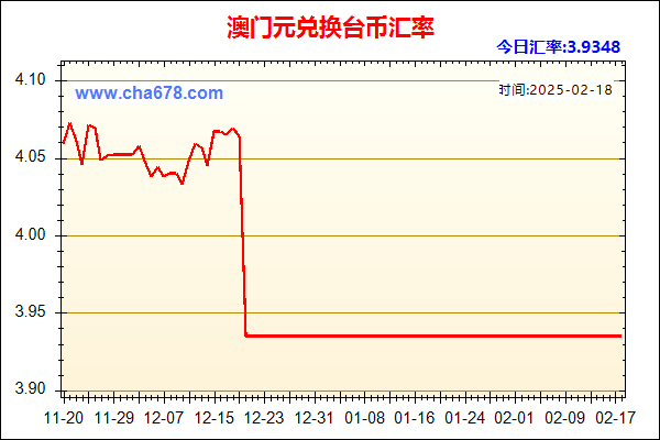 澳门元兑人民币汇率走势图