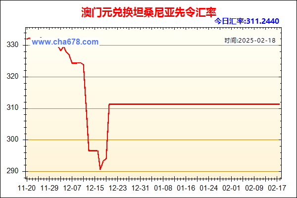 澳门元兑人民币汇率走势图