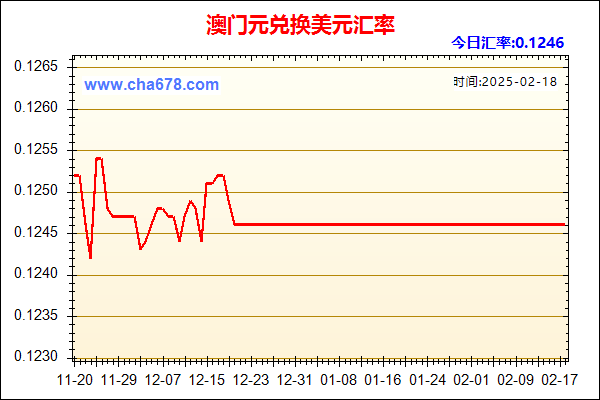 澳门元兑人民币汇率走势图