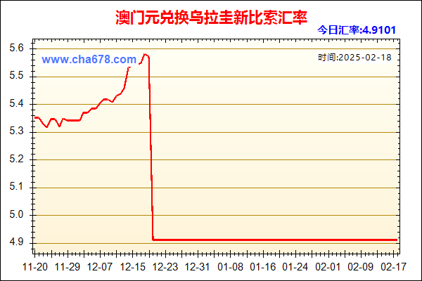 澳门元兑人民币汇率走势图