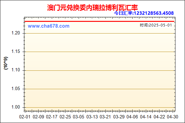澳门元兑人民币汇率走势图