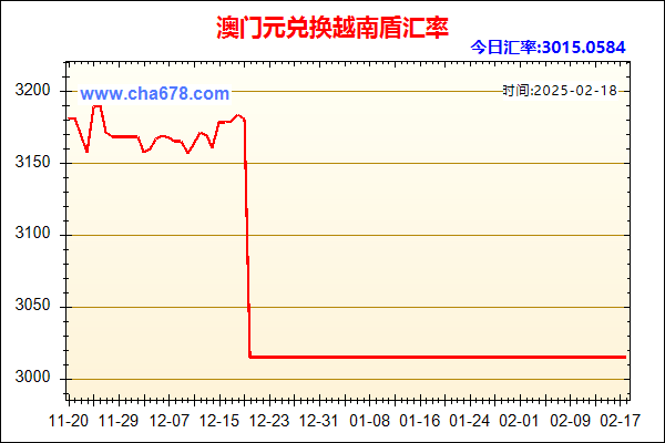 澳门元兑人民币汇率走势图