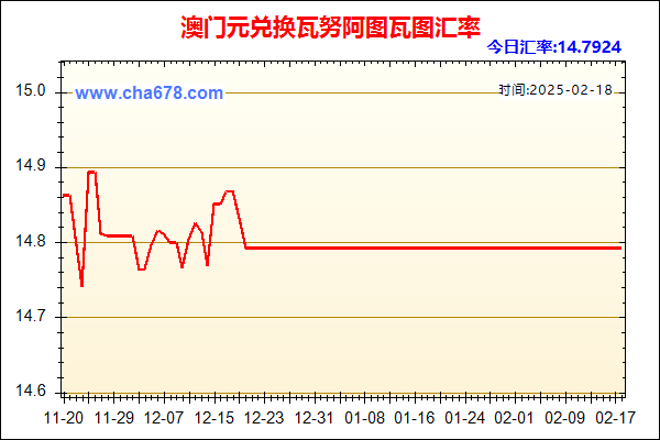 澳门元兑人民币汇率走势图