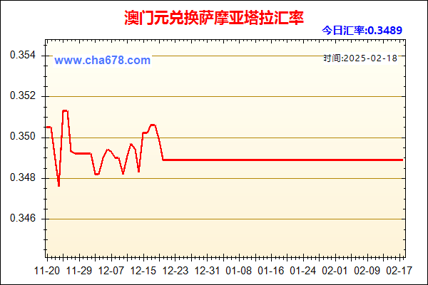 澳门元兑人民币汇率走势图