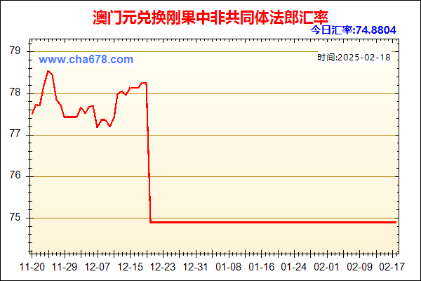 澳门元兑人民币汇率走势图