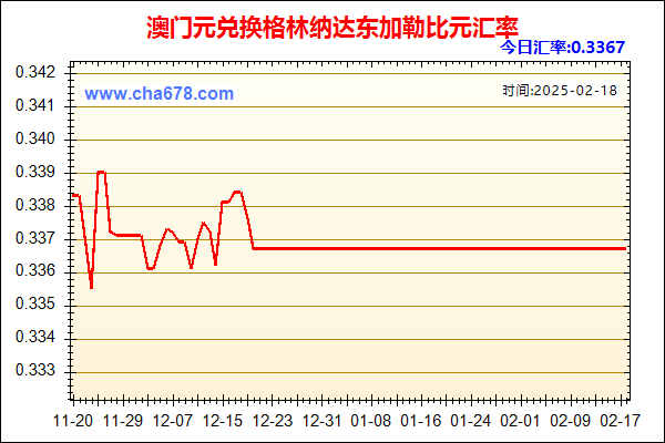 澳门元兑人民币汇率走势图