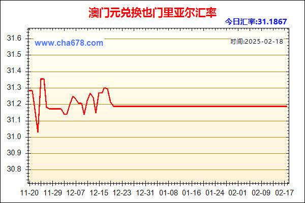 澳门元兑人民币汇率走势图