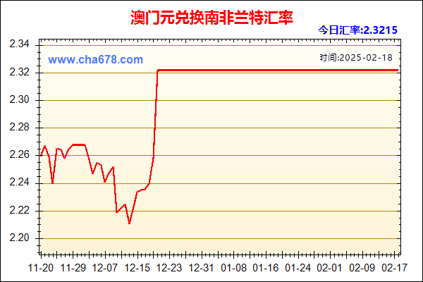 澳门元兑人民币汇率走势图
