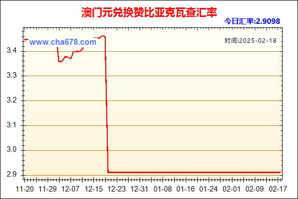 澳门元兑人民币汇率走势图