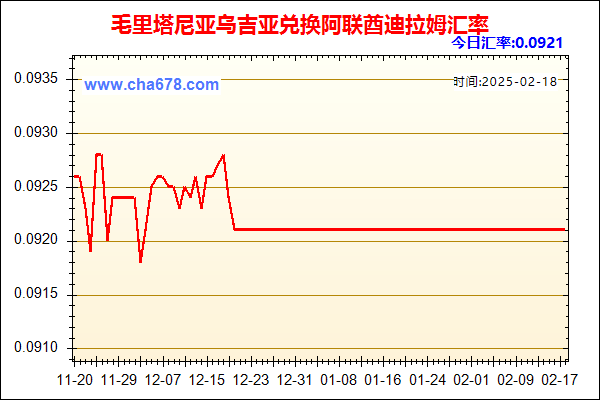 毛里塔尼亚乌吉亚兑人民币汇率走势图