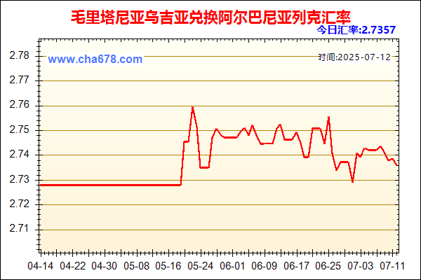 毛里塔尼亚乌吉亚兑人民币汇率走势图