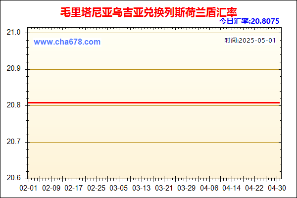 毛里塔尼亚乌吉亚兑人民币汇率走势图