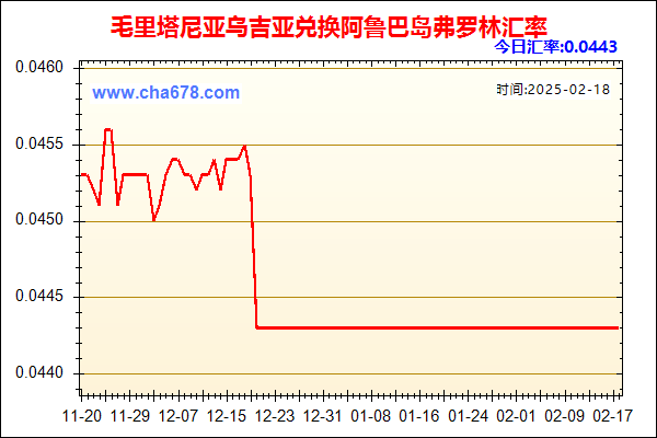 毛里塔尼亚乌吉亚兑人民币汇率走势图