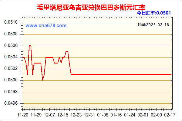 毛里塔尼亚乌吉亚兑人民币汇率走势图