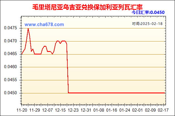 毛里塔尼亚乌吉亚兑人民币汇率走势图