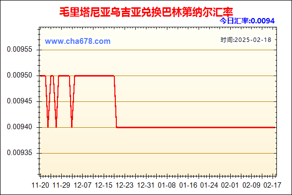 毛里塔尼亚乌吉亚兑人民币汇率走势图