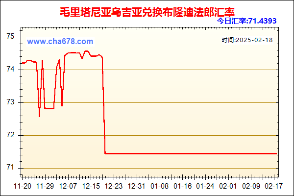 毛里塔尼亚乌吉亚兑人民币汇率走势图