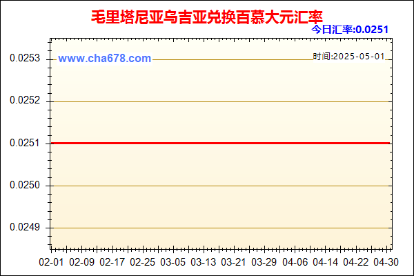 毛里塔尼亚乌吉亚兑人民币汇率走势图