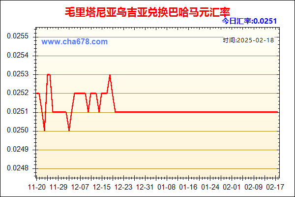 毛里塔尼亚乌吉亚兑人民币汇率走势图