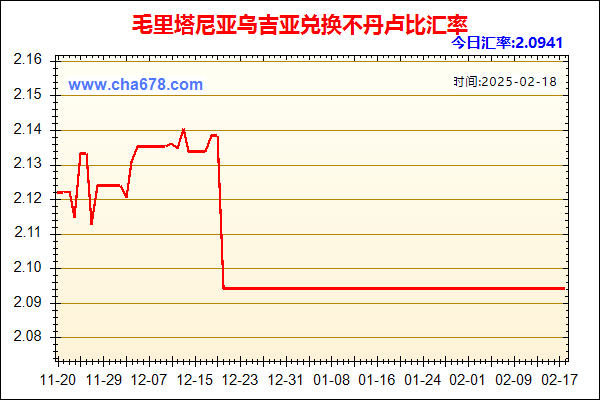 毛里塔尼亚乌吉亚兑人民币汇率走势图