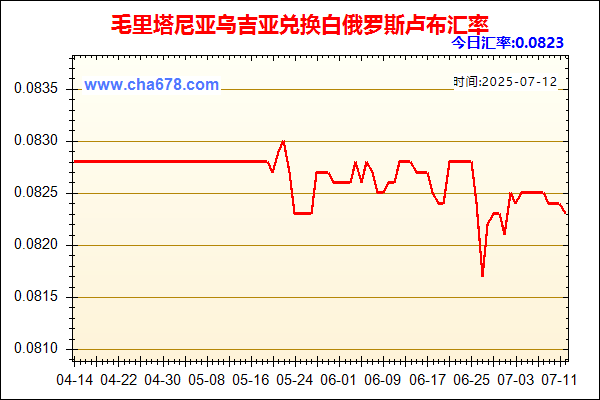 毛里塔尼亚乌吉亚兑人民币汇率走势图