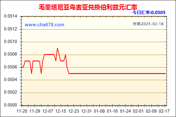 毛里塔尼亚乌吉亚兑人民币汇率走势图