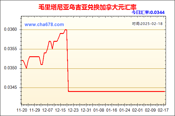 毛里塔尼亚乌吉亚兑人民币汇率走势图