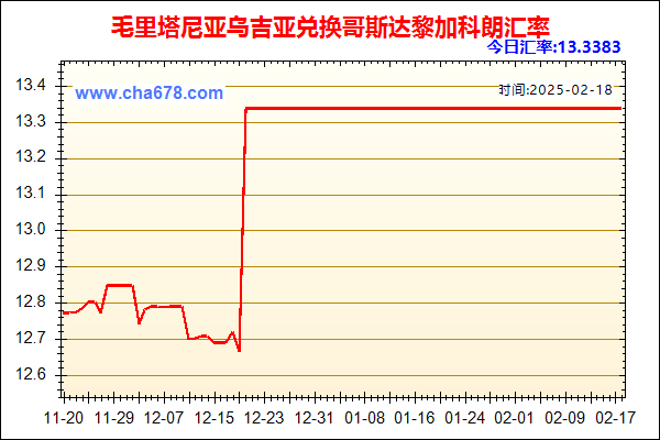 毛里塔尼亚乌吉亚兑人民币汇率走势图