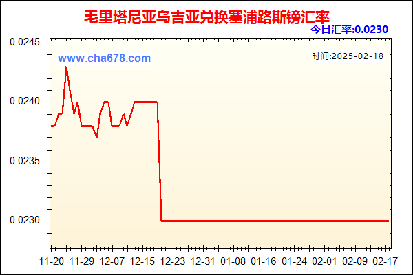 毛里塔尼亚乌吉亚兑人民币汇率走势图