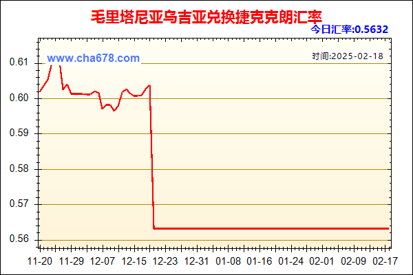 毛里塔尼亚乌吉亚兑人民币汇率走势图