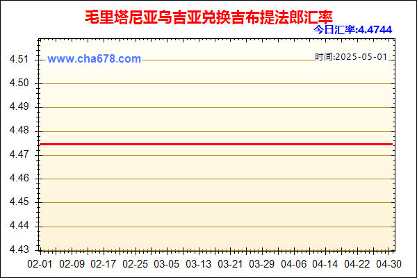 毛里塔尼亚乌吉亚兑人民币汇率走势图