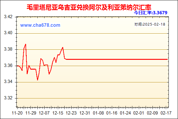 毛里塔尼亚乌吉亚兑人民币汇率走势图