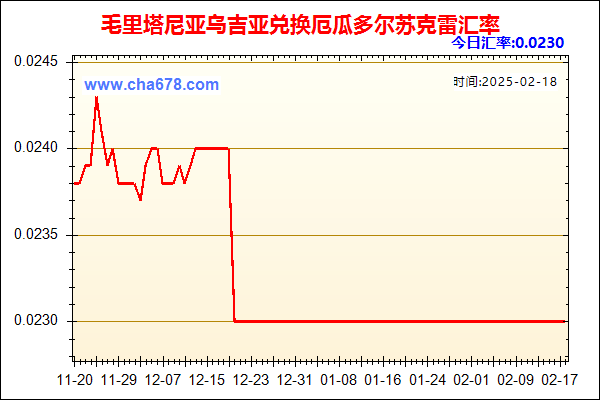 毛里塔尼亚乌吉亚兑人民币汇率走势图