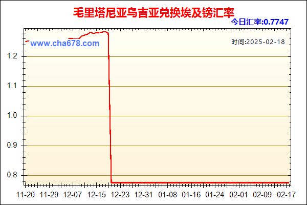 毛里塔尼亚乌吉亚兑人民币汇率走势图