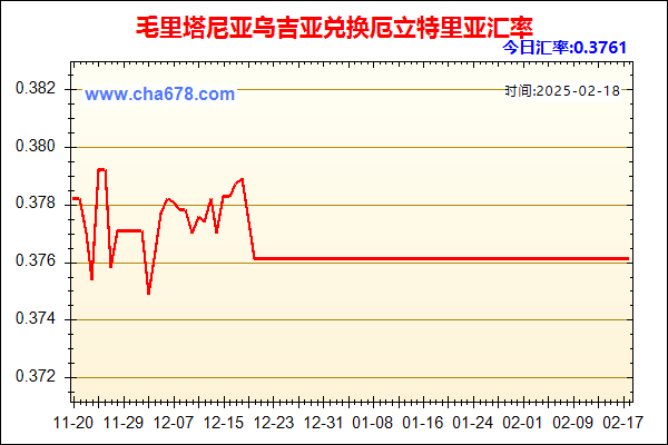 毛里塔尼亚乌吉亚兑人民币汇率走势图