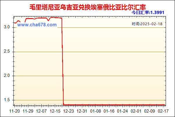 毛里塔尼亚乌吉亚兑人民币汇率走势图