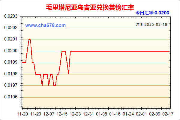 毛里塔尼亚乌吉亚兑人民币汇率走势图