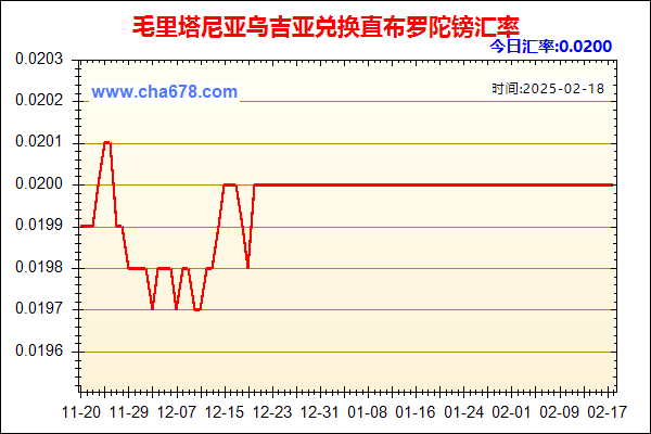 毛里塔尼亚乌吉亚兑人民币汇率走势图