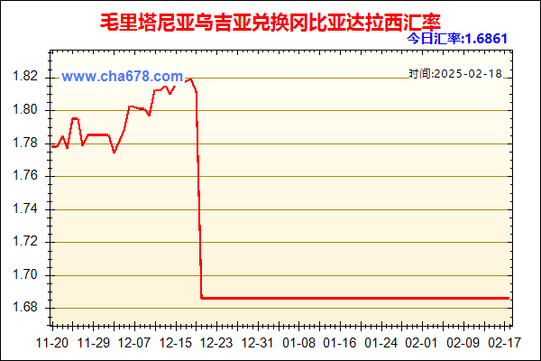 毛里塔尼亚乌吉亚兑人民币汇率走势图