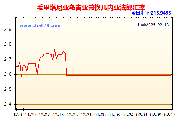 毛里塔尼亚乌吉亚兑人民币汇率走势图