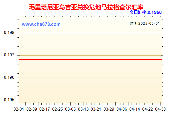 毛里塔尼亚乌吉亚兑人民币汇率走势图