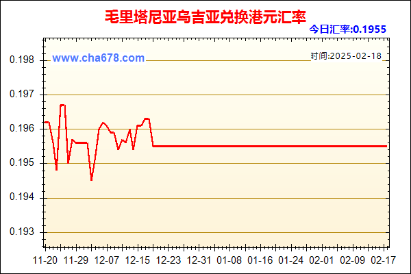 毛里塔尼亚乌吉亚兑人民币汇率走势图