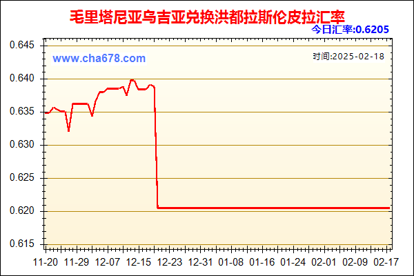 毛里塔尼亚乌吉亚兑人民币汇率走势图