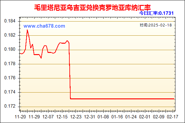 毛里塔尼亚乌吉亚兑人民币汇率走势图