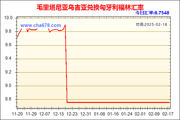 毛里塔尼亚乌吉亚兑人民币汇率走势图