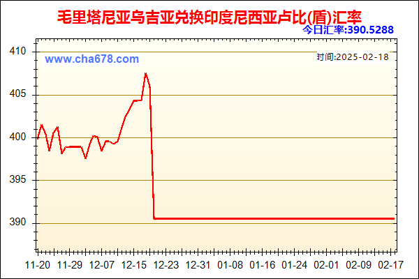 毛里塔尼亚乌吉亚兑人民币汇率走势图