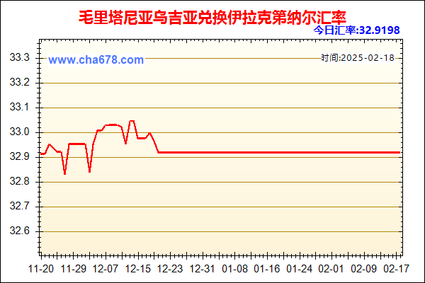 毛里塔尼亚乌吉亚兑人民币汇率走势图