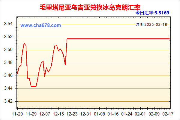 毛里塔尼亚乌吉亚兑人民币汇率走势图