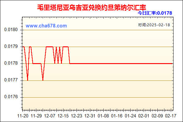 毛里塔尼亚乌吉亚兑人民币汇率走势图